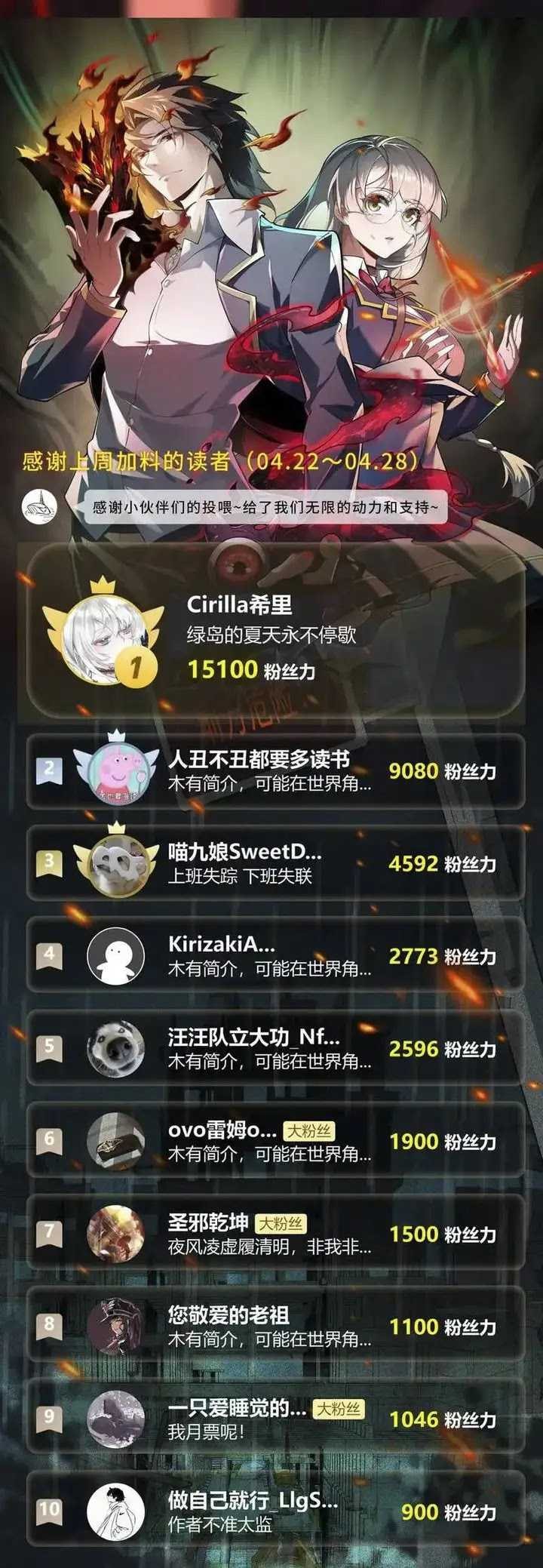 I Created an Urban Legend! - Chapter 44 - Page 21