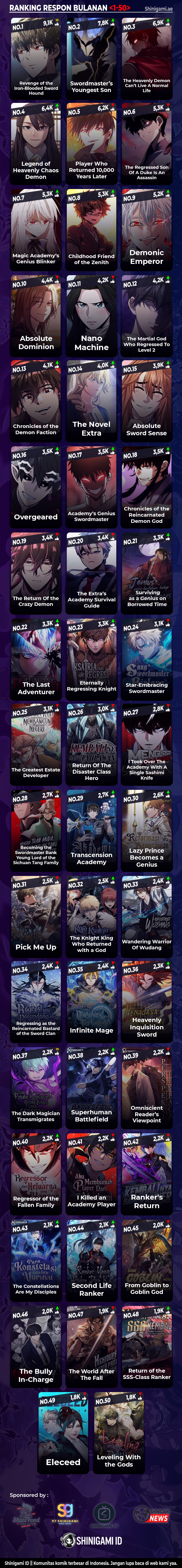 Baca Regression Of The Yong Clan Heir - Chapter 3 halaman 24