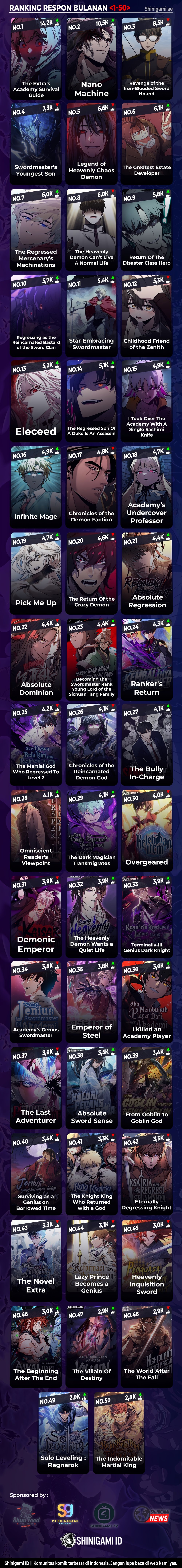 Baca Regression Of The Yong Clan Heir - Chapter 7 halaman 19