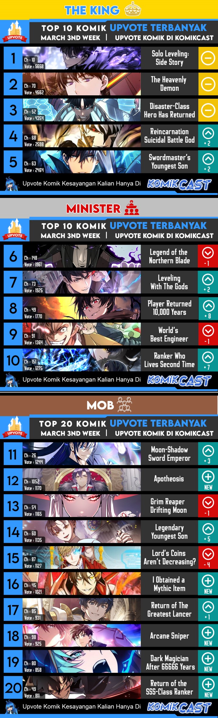 Baca The Dark Mage's Return to Enlistment - Chapter 5 halaman 40