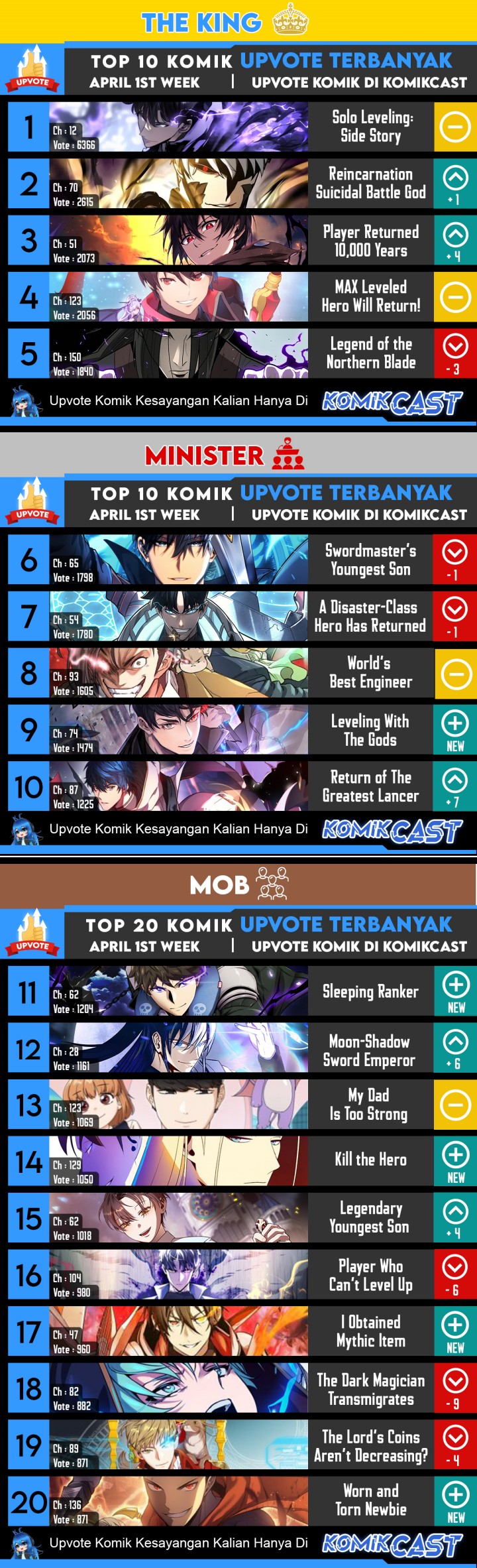 Baca The Dark Mage's Return to Enlistment - Chapter 8 halaman 38