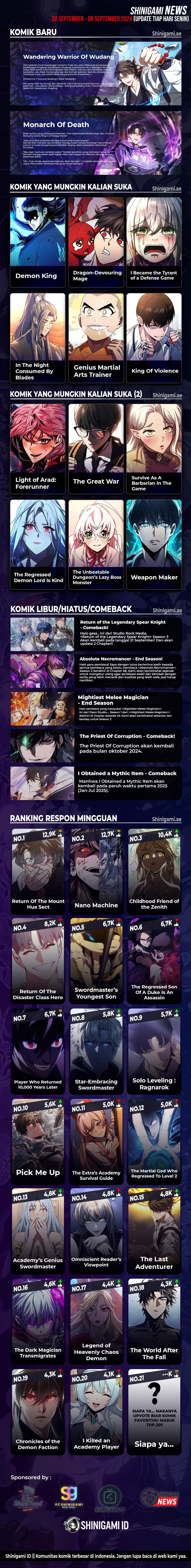 Baca Trait Hoarder - Chapter 4 halaman 20